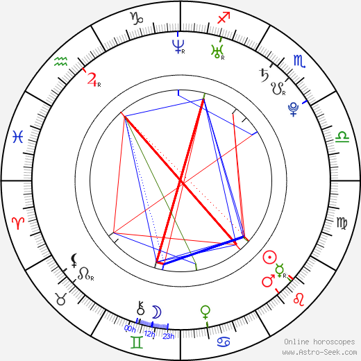 Asher Roth birth chart, Asher Roth astro natal horoscope, astrology
