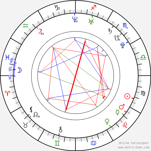Ashley Hartman birth chart, Ashley Hartman astro natal horoscope, astrology