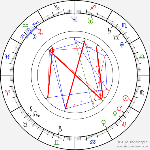 Ashlyne Huff birth chart, Ashlyne Huff astro natal horoscope, astrology