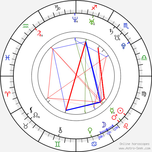 Shields Birth Chart