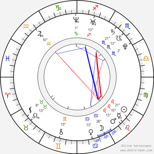Braňo Holiček birth chart, biography, wikipedia 2024, 2025
