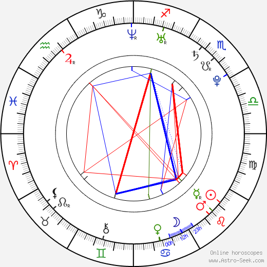 Braňo Holiček birth chart, Braňo Holiček astro natal horoscope, astrology