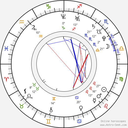 Brant Daugherty birth chart, biography, wikipedia 2023, 2024