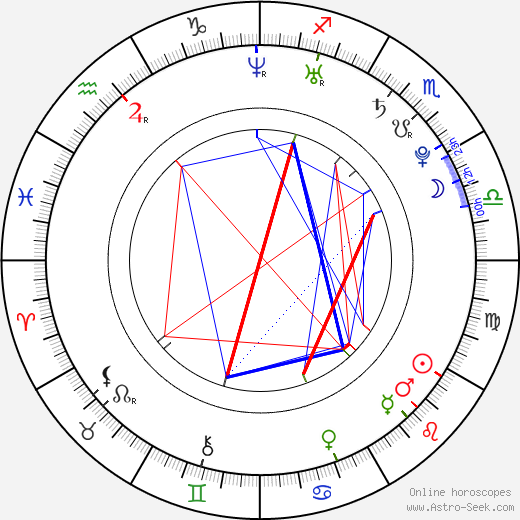 Brant Daugherty birth chart, Brant Daugherty astro natal horoscope, astrology