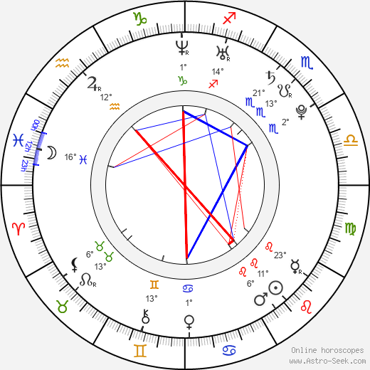 Brent Kutzle birth chart, biography, wikipedia 2023, 2024