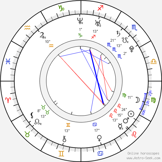 Brock Kelly birth chart, biography, wikipedia 2024, 2025