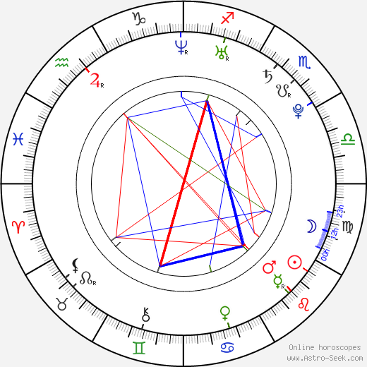 Brock Kelly birth chart, Brock Kelly astro natal horoscope, astrology