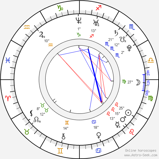 Brooke Harman birth chart, biography, wikipedia 2024, 2025