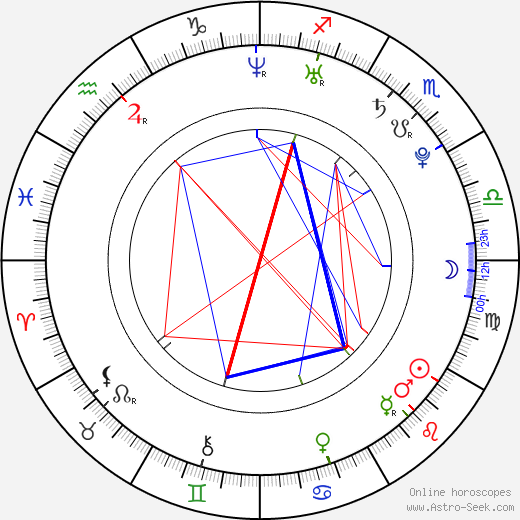 Brooke Harman birth chart, Brooke Harman astro natal horoscope, astrology