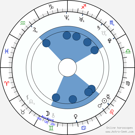 Chad Tsagris wikipedia, horoscope, astrology, instagram