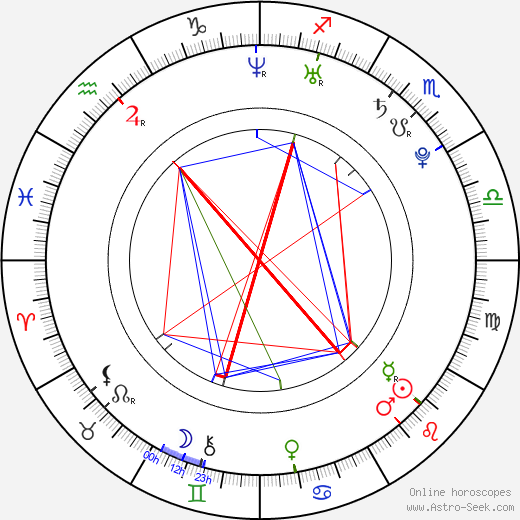 Chad Tsagris birth chart, Chad Tsagris astro natal horoscope, astrology