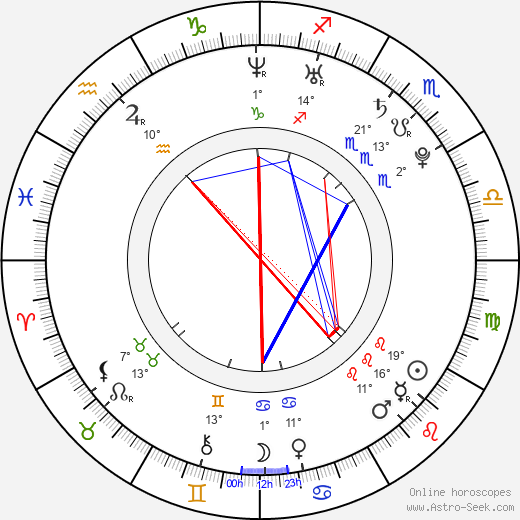 Charlotte Salt birth chart, biography, wikipedia 2024, 2025
