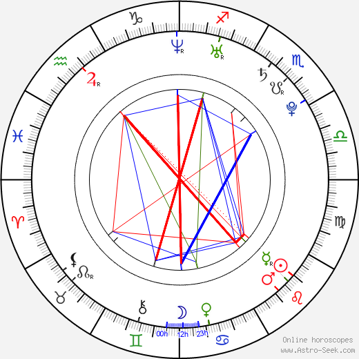 Charlotte Salt birth chart, Charlotte Salt astro natal horoscope, astrology