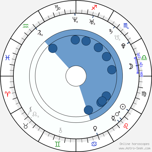 Chris Sciacco Oroscopo, astrologia, Segno, zodiac, Data di nascita, instagram