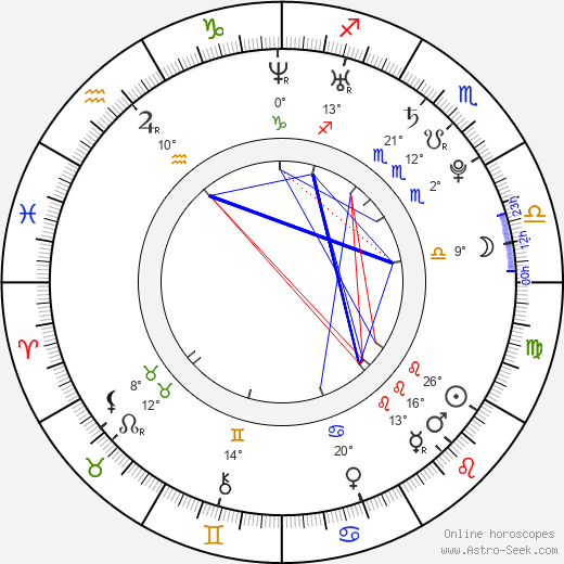 Chris Sciacco birth chart, biography, wikipedia 2024, 2025