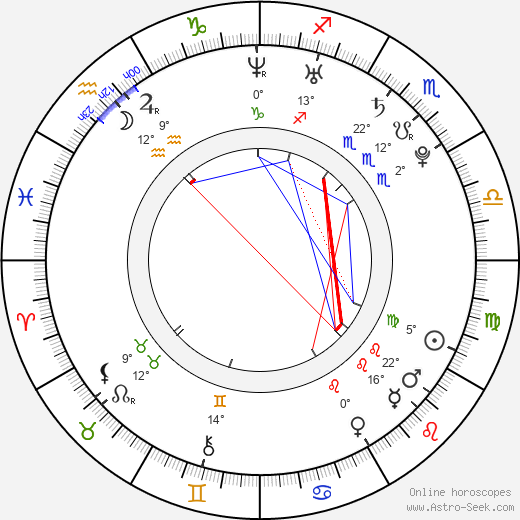 Cove Reber birth chart, biography, wikipedia 2023, 2024