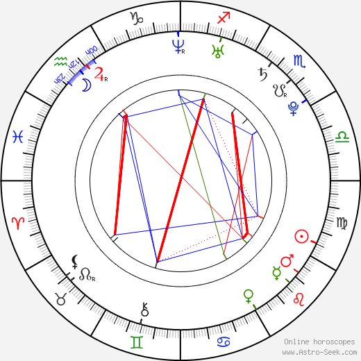 Cove Reber birth chart, Cove Reber astro natal horoscope, astrology