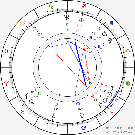 Cristin Milioti birth chart, biography, wikipedia 2024, 2025
