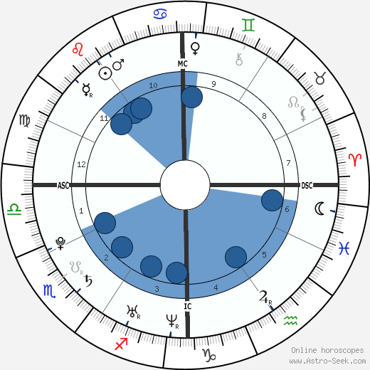 Crystal Bowersox horoscope, astrology, sign, zodiac, date of birth, instagram