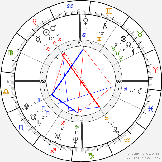 Crystal Bowersox birth chart, biography, wikipedia 2023, 2024