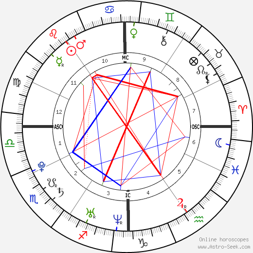 Crystal Bowersox birth chart, Crystal Bowersox astro natal horoscope, astrology