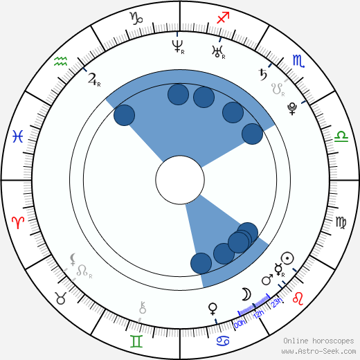 Dalia Hernández Oroscopo, astrologia, Segno, zodiac, Data di nascita, instagram
