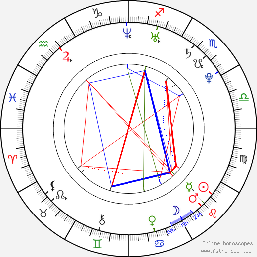 Dalia Hernández birth chart, Dalia Hernández astro natal horoscope, astrology