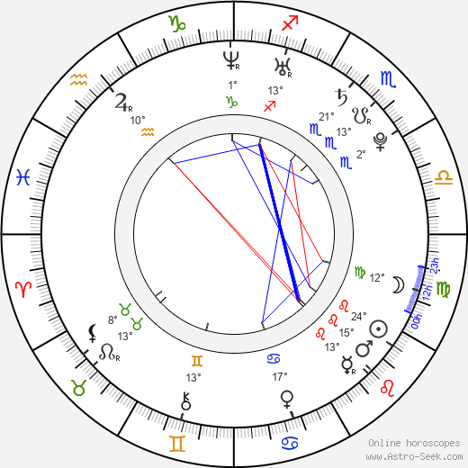 Dean Shelton birth chart, biography, wikipedia 2024, 2025