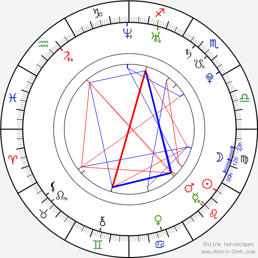 Dean Shelton birth chart, Dean Shelton astro natal horoscope, astrology