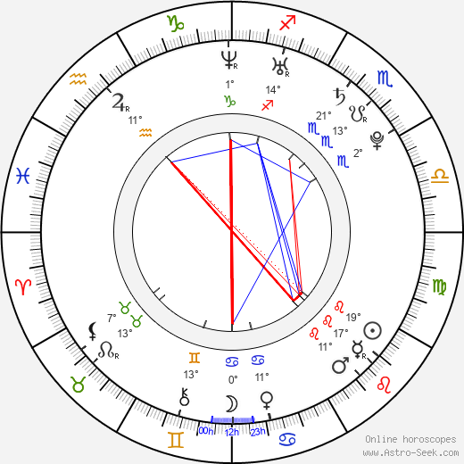 Denisa Osovska birth chart, biography, wikipedia 2023, 2024