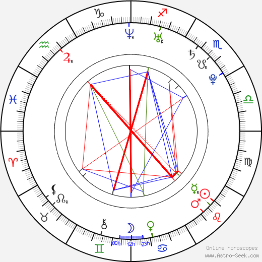 Denisa Osovska birth chart, Denisa Osovska astro natal horoscope, astrology