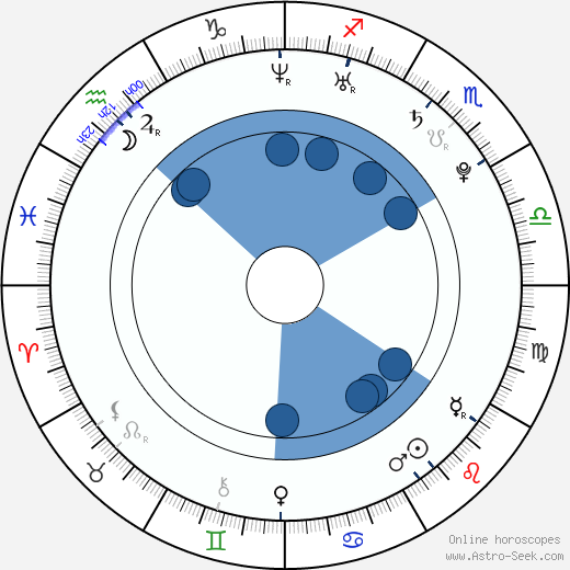 Dušan Švento horoscope, astrology, sign, zodiac, date of birth, instagram