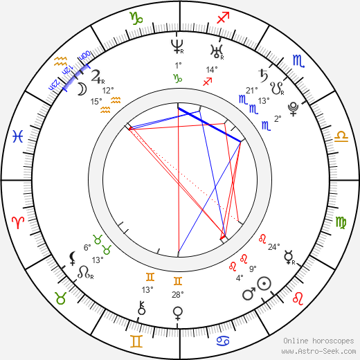 Dušan Švento birth chart, biography, wikipedia 2023, 2024