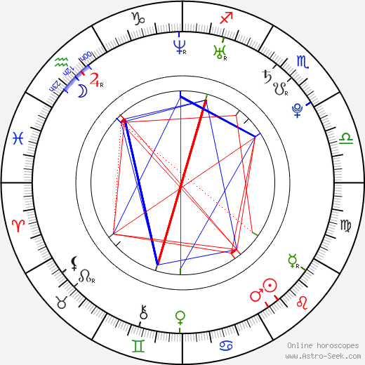 Dušan Švento birth chart, Dušan Švento astro natal horoscope, astrology