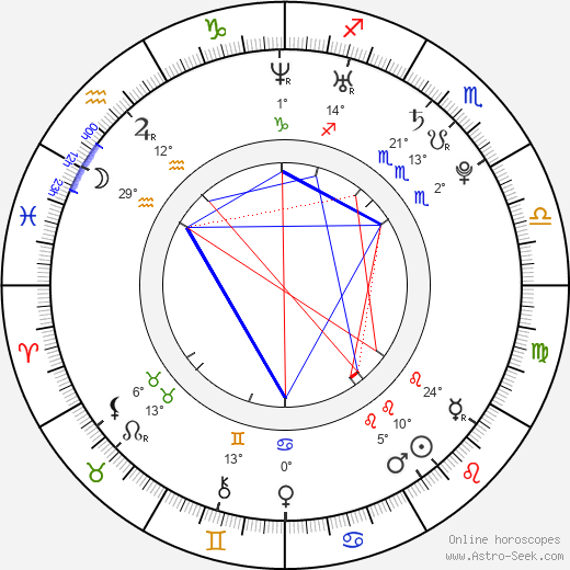 Dustin MacDougall birth chart, biography, wikipedia 2023, 2024