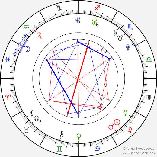 Dustin MacDougall birth chart, Dustin MacDougall astro natal horoscope, astrology