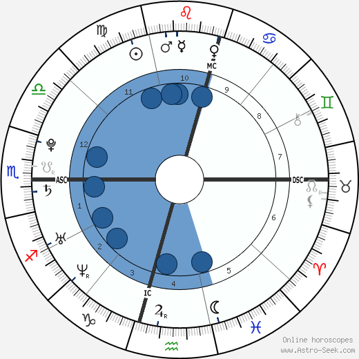 Eamon Sullivan wikipedia, horoscope, astrology, instagram