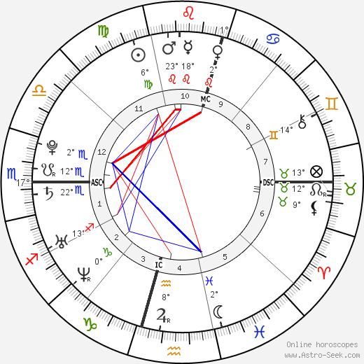 Eamon Sullivan birth chart, biography, wikipedia 2024, 2025