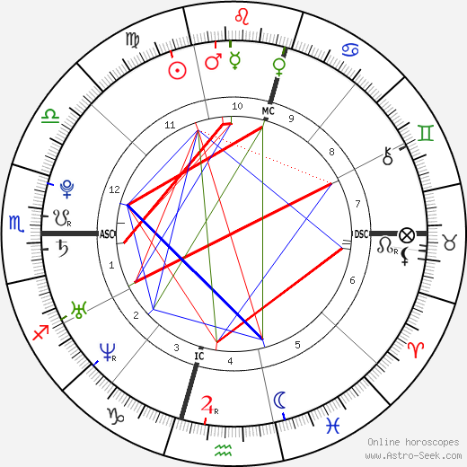 Eamon Sullivan birth chart, Eamon Sullivan astro natal horoscope, astrology