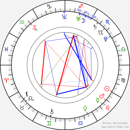 Ernest Pierce birth chart, Ernest Pierce astro natal horoscope, astrology