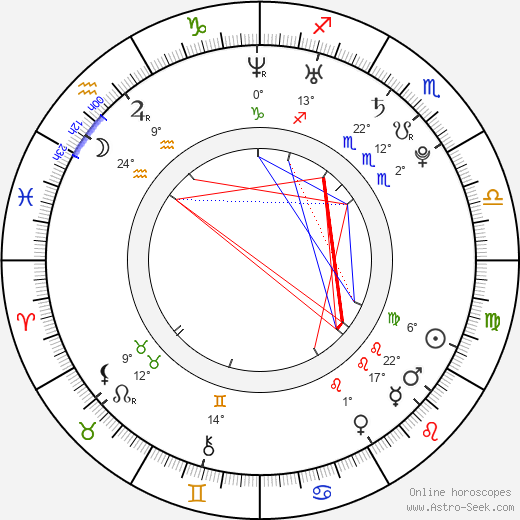 Filip Jankovič birth chart, biography, wikipedia 2024, 2025