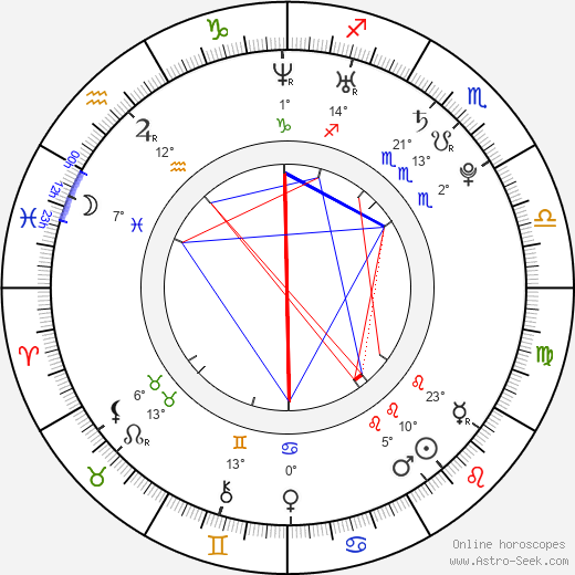 Georgina Haig birth chart, biography, wikipedia 2024, 2025