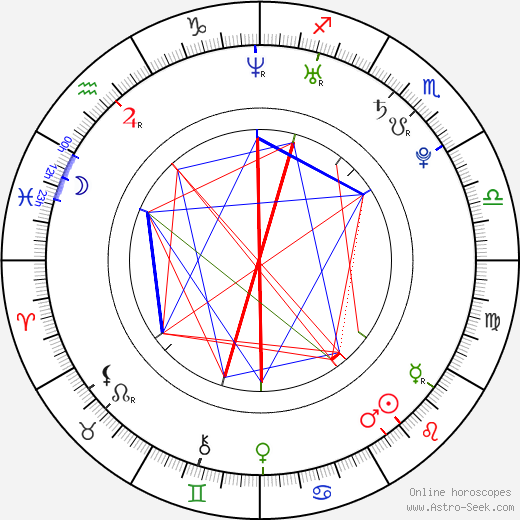 Georgina Haig birth chart, Georgina Haig astro natal horoscope, astrology
