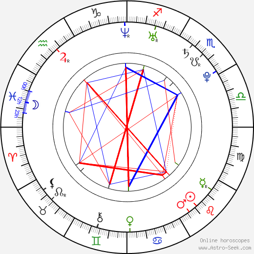 Holly Arnstein birth chart, Holly Arnstein astro natal horoscope, astrology
