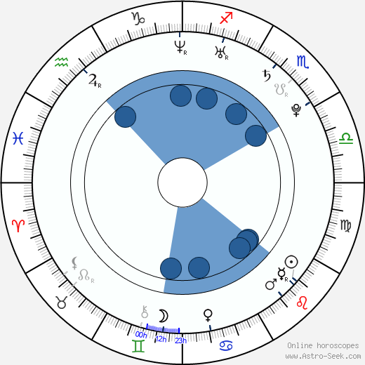 J-Boog wikipedia, horoscope, astrology, instagram