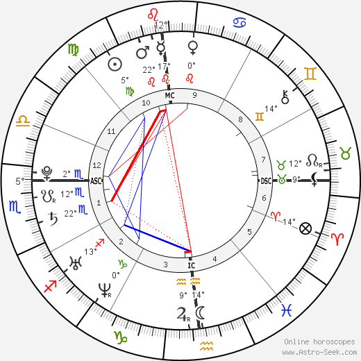 James Jagger birth chart, biography, wikipedia 2024, 2025