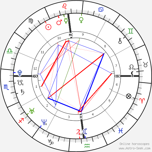 James Jagger birth chart, James Jagger astro natal horoscope, astrology