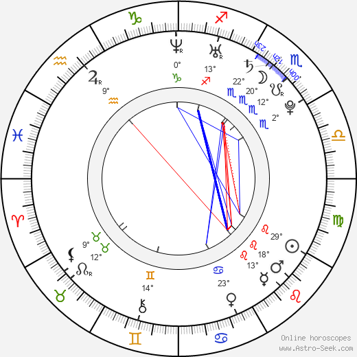 Jan Holenda birth chart, biography, wikipedia 2023, 2024