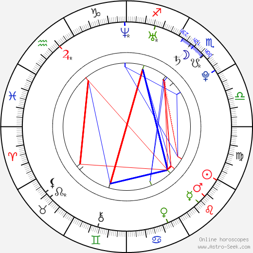 Jan Holenda birth chart, Jan Holenda astro natal horoscope, astrology