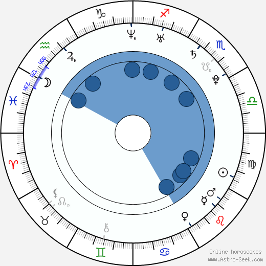 Jeffrey Licon Oroscopo, astrologia, Segno, zodiac, Data di nascita, instagram